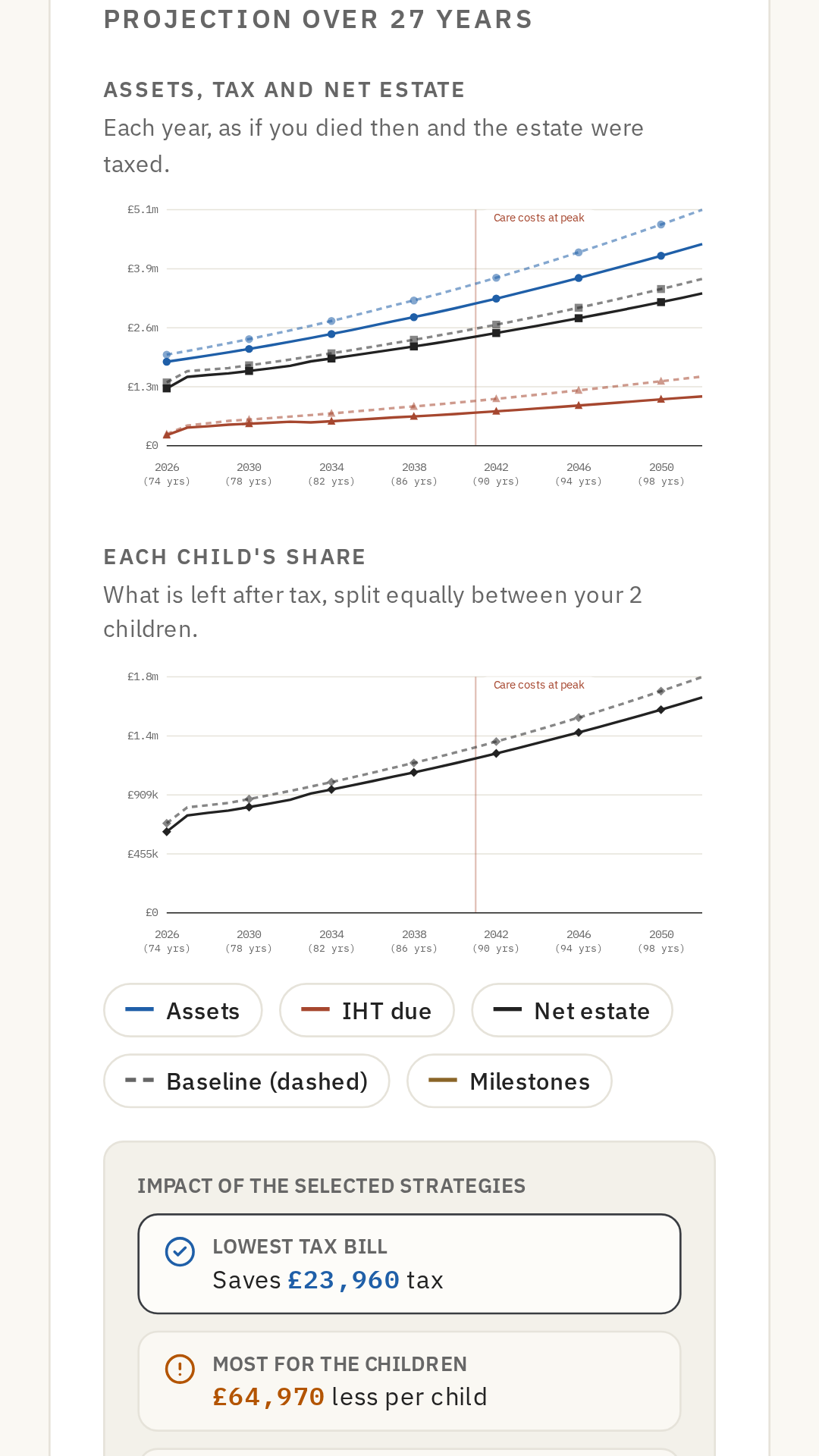 IHT Planner overview with strategies applied