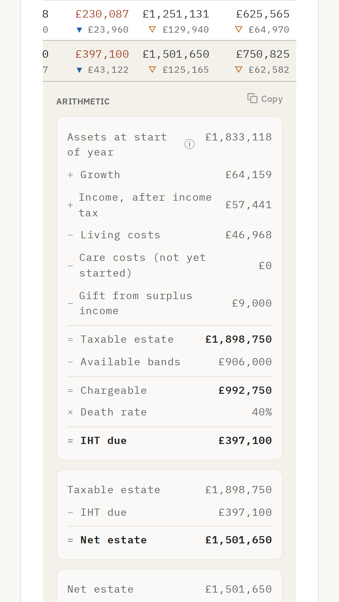 IHT Planner year-by-year workings